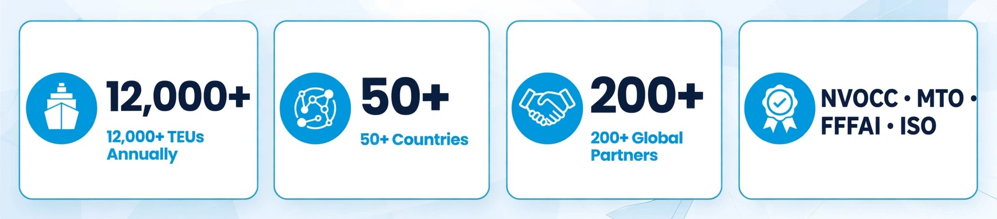 12,000+ TEUs annually, 50+ countries, 200+ global partners. NVOCC, MTO, FFFAI, ISO.